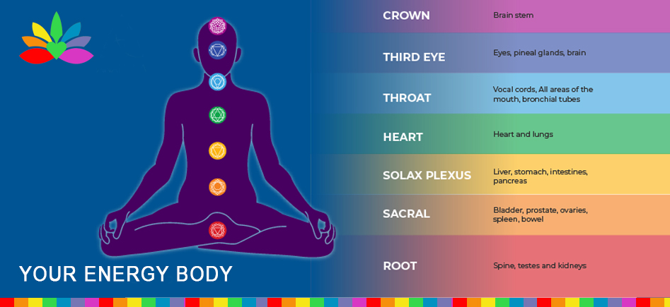 infiniate conciousness