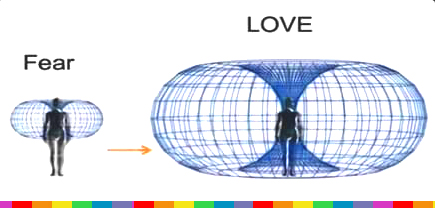 fear and love vibration